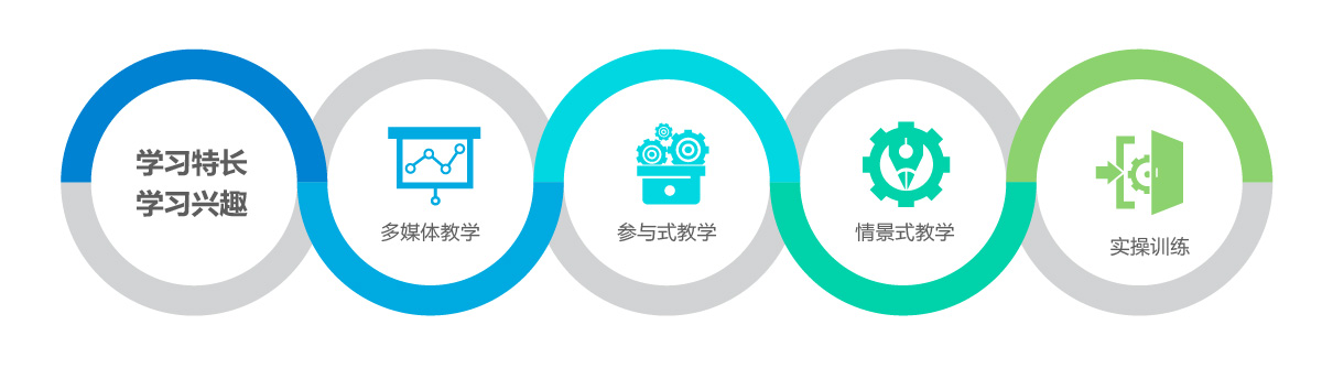 1495273997350846.jpg 學(xué)習(xí)模式 學(xué)生成長(zhǎng) 生活關(guān)懷等 嵌入-05.jpg